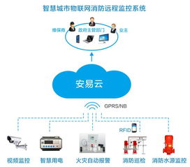 力安科技 智慧消防不是获利工具，而是基础设施