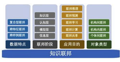 推动智能风控健康发展 中国金融行业弯道超车可期