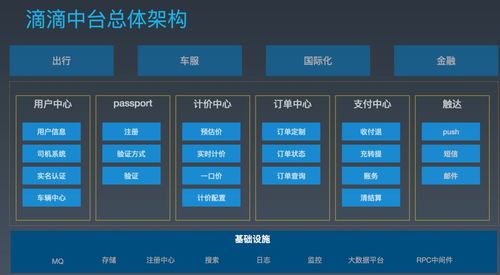 最新中台架构PPT 6位互联网大佬的架构设计精髓