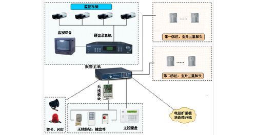 湖北建筑智能化新格局 中基智能与诚乐科技共塑行业未来
